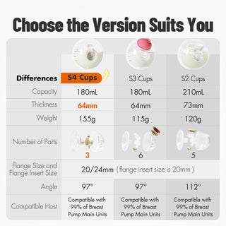 Milk Collector Cup S4 2pcs